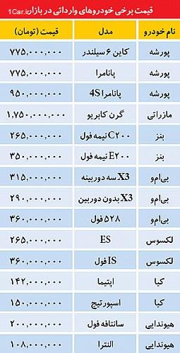 افت‌وخیز در بازار وارداتی‌ها